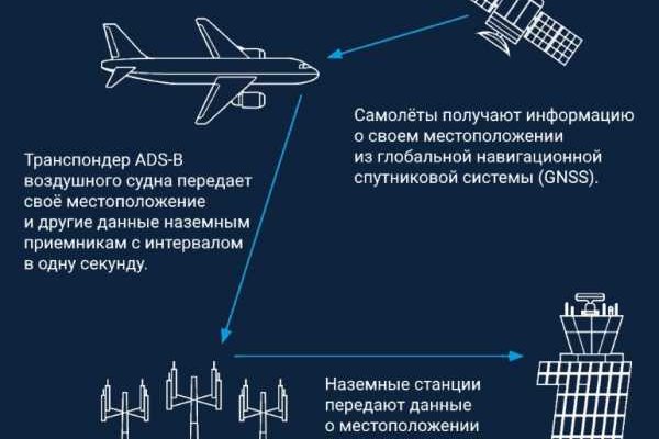 Как вывести деньги с кракена