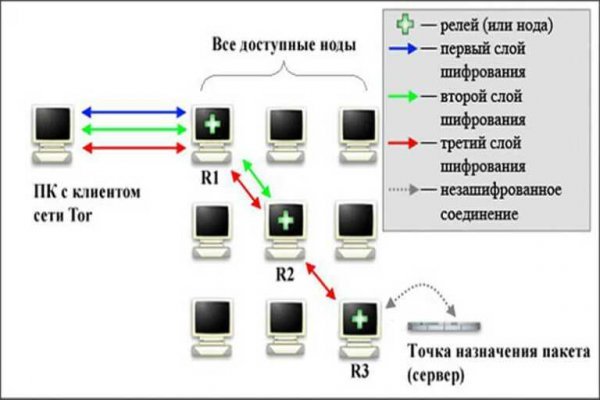 Кракен не работает сегодня