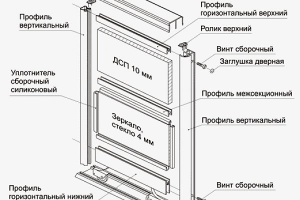 Кракен вместо гидры