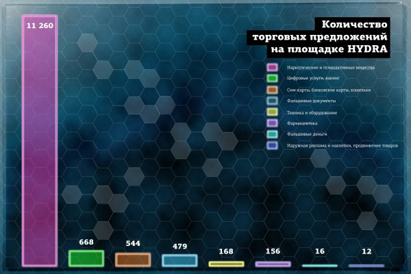 Что такое кракен даркнет