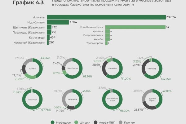 Кракен сайт биз