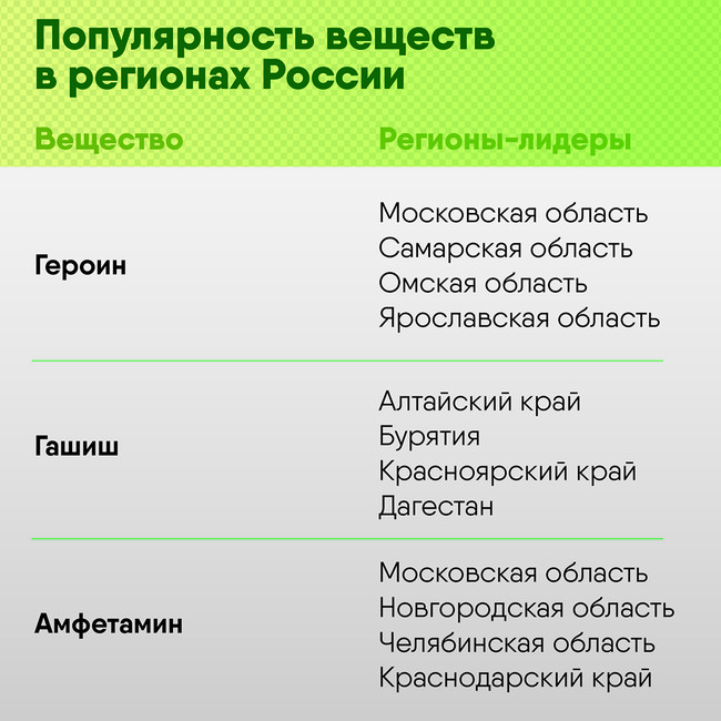 Сайты типа гидры