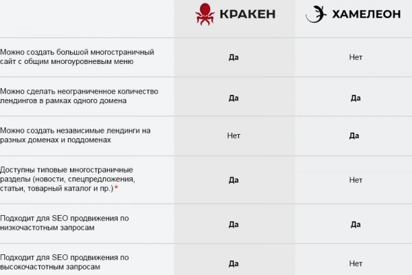 Как зайти на kraken маркетплейс